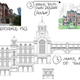 Illustration for article titled How to Draw Detailed Buildings